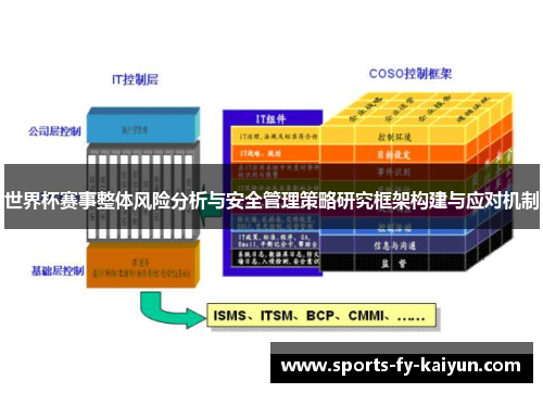 世界杯赛事整体风险分析与安全管理策略研究框架构建与应对机制