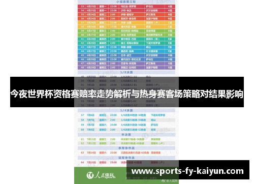 今夜世界杯资格赛赔率走势解析与热身赛客场策略对结果影响 今夜世界杯资格赛赔率走势解析与热身赛客场策略对结果影响