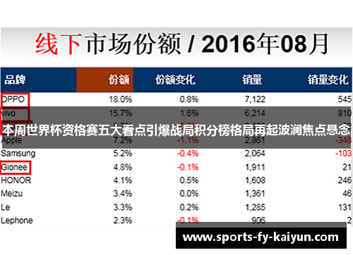 本周世界杯资格赛五大看点引爆战局积分榜格局再起波澜焦点悬念