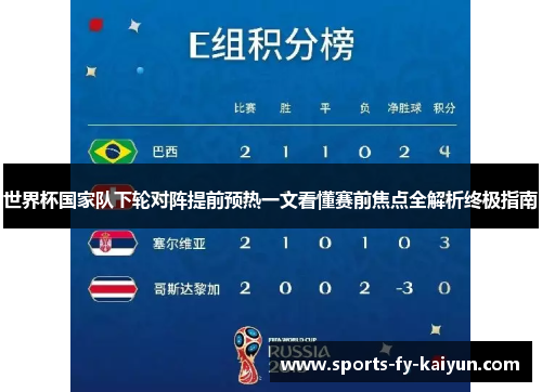 世界杯国家队下轮对阵提前预热一文看懂赛前焦点全解析终极指南